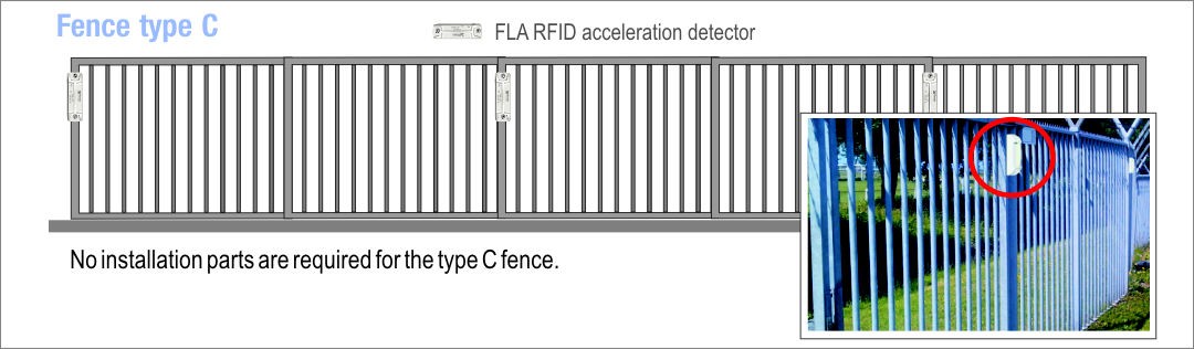 Fig. 4 - Placement of FLA detectors on type C fence