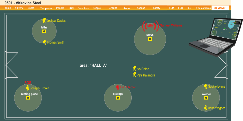 fig. 1 - A ground plan disposition of person's presence detection and hazardous conditions detection online in industrial hall 