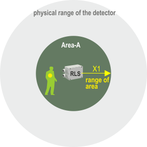 fig. 12 - authorized person in area