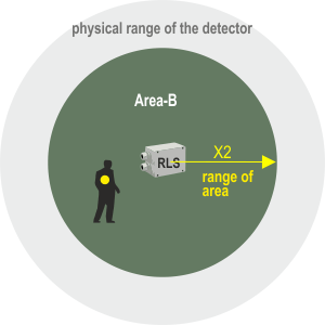 fig. 13 - unauthorized person in area