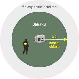 obr. 13 - osoba neoprávněně v oblasti