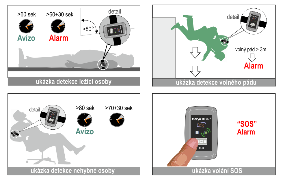 obr. 4 - ukázka detekce bezpečnostních alarmů