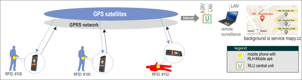 fig. A - Architecture of "0" variant - free of detectors