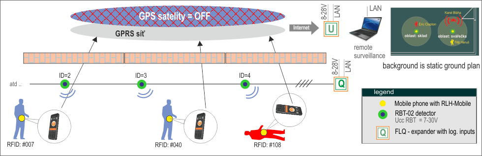 fig. B - Architecture of "A" variant - RBT-02 detectors