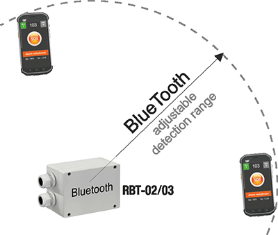 fig. B - determination of RBT-02/03 detector’s detection range