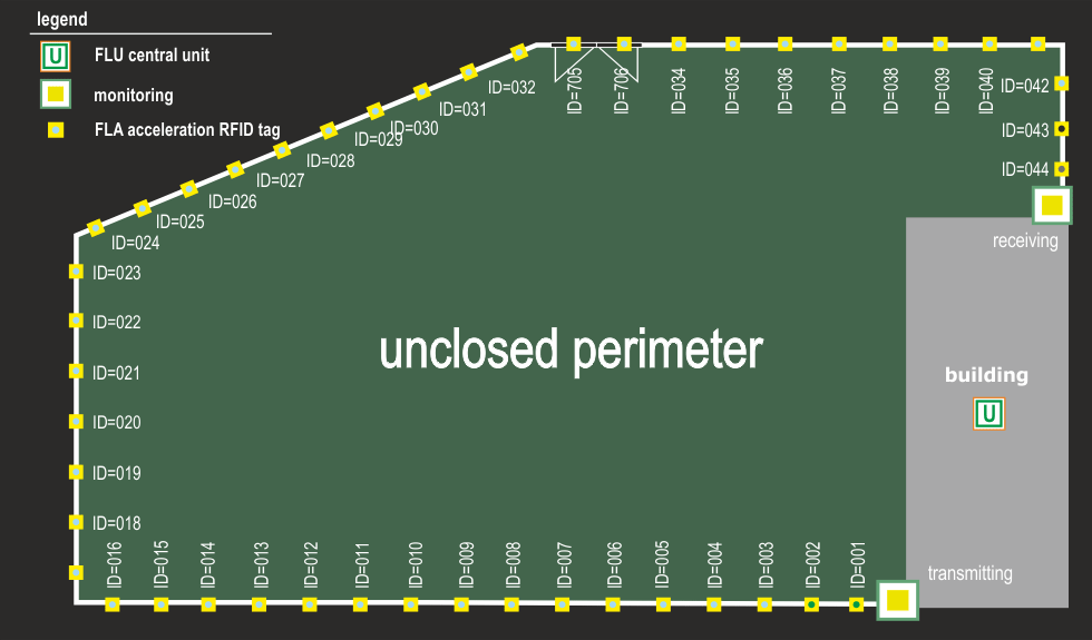 Fig. 07 - Disposition - unclosed perimeter