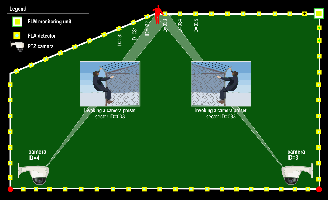 ﻿Fig. 10 - Layout of the Varya Perimeter system - PTZ cameras