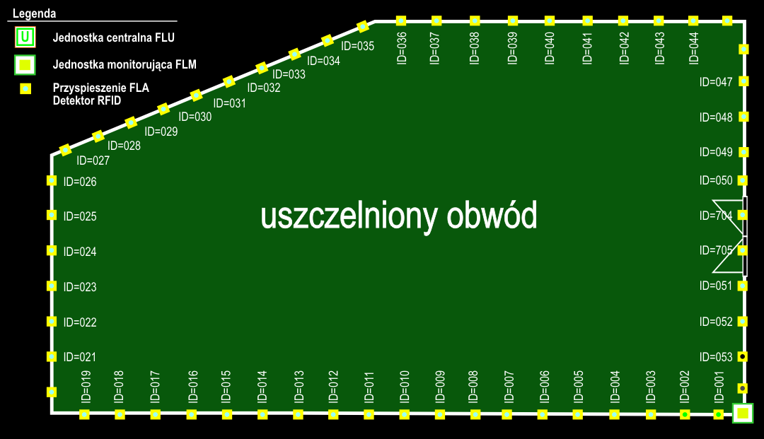 ﻿Rys. 7 - Układ uszczelnienia obwodu