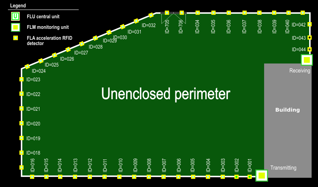 Fig. 8 - Layout of the unenclosed perimeter