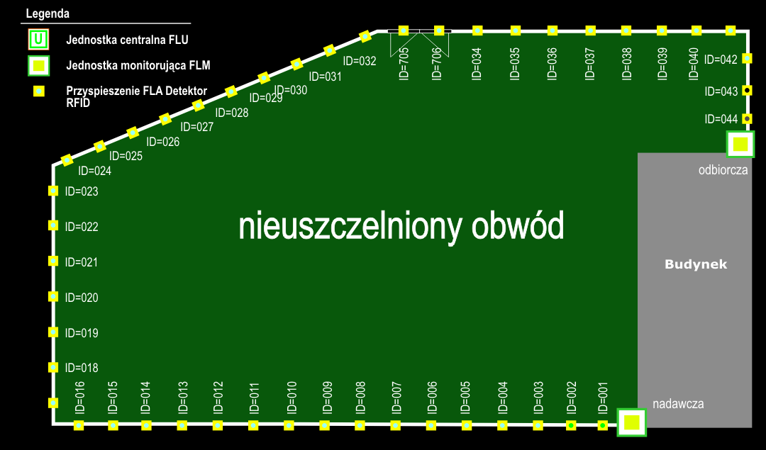 Rys. 8 - Układ obwodu nieuszczelnionego