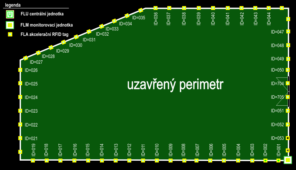 obr. 7 - Dispozice - uzavřený perimetr