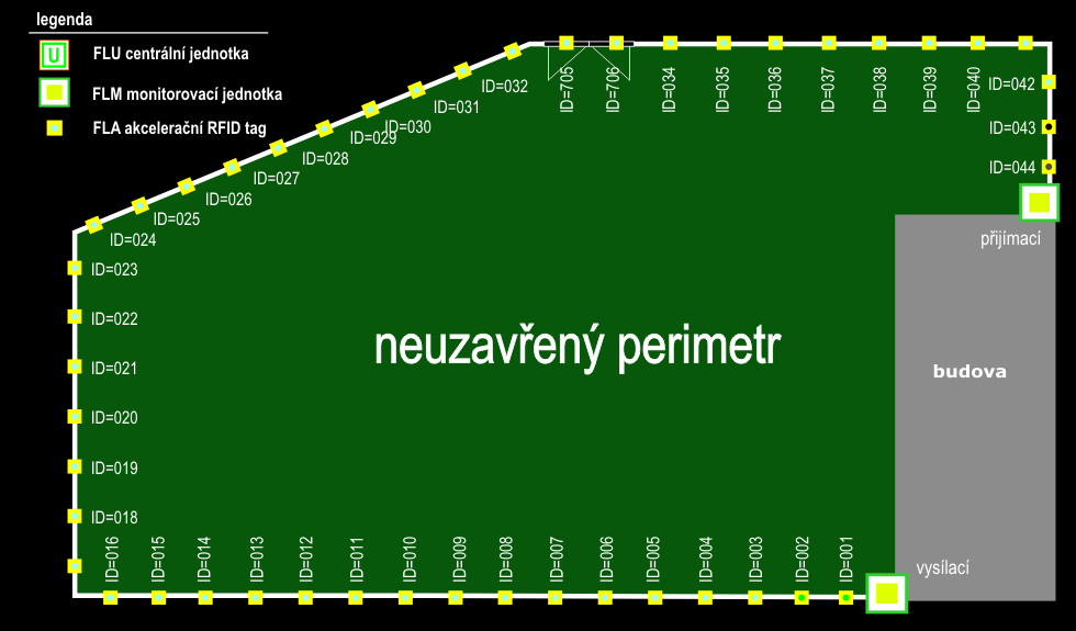 obr. 8 - Dispozice neuzavřený perimetr