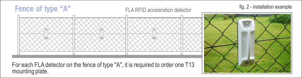 Fig. 02 - installation of FLA detectors on the fence of type A