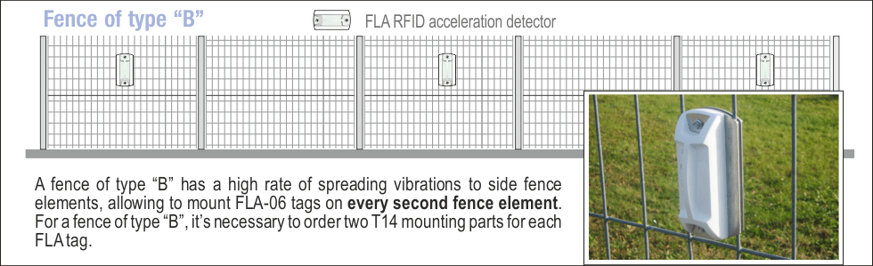 Fig. 03 - installation of FLA detectors on the fence type B