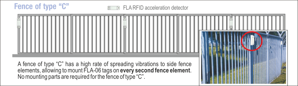 Fig. 04 - installation of FLA detectors on the fence type C