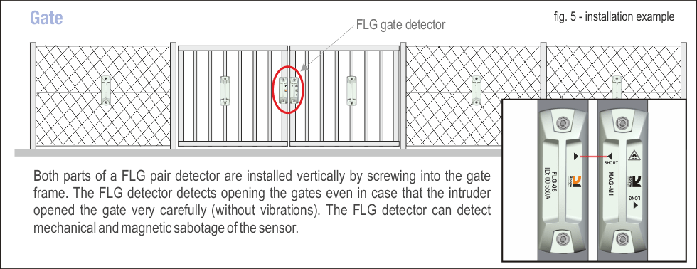 Fig. 05 - installation of FLA detectors on gate