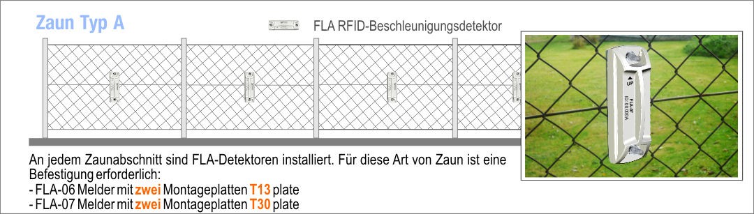 Abb. 2 - Platzierung der FLA-Detektoren am Zaun Typ A