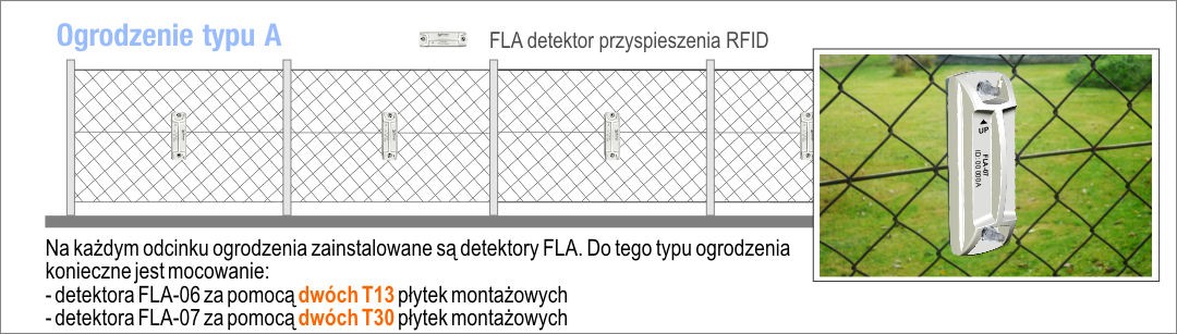 Rys. 2 - Rozmieszczenie detektorów FLA na ogrodzeniu typu A