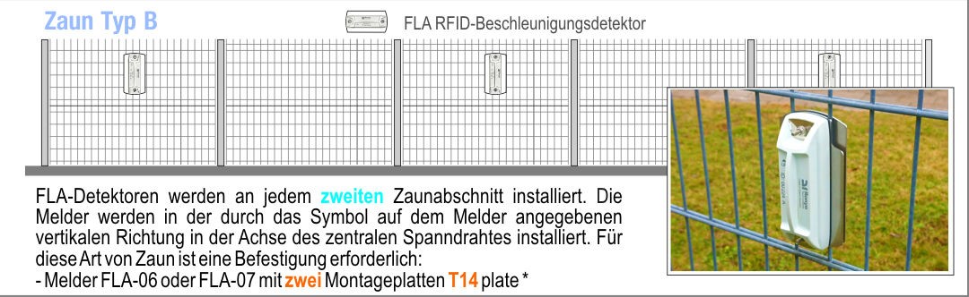 Abb. 3 - Platzierung der FLA-Detektoren am Zaun Typ B