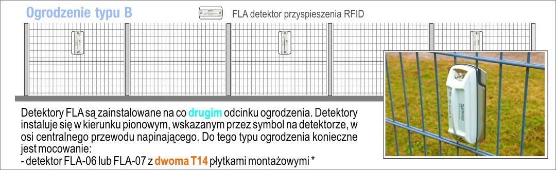 Rys. 3 - Rozmieszczenie detektorów FLA na ogrodzeniu typu B