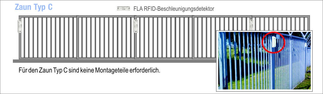 Abb. 4 - Platzierung der FLA-Detektoren am Zaun Typ C