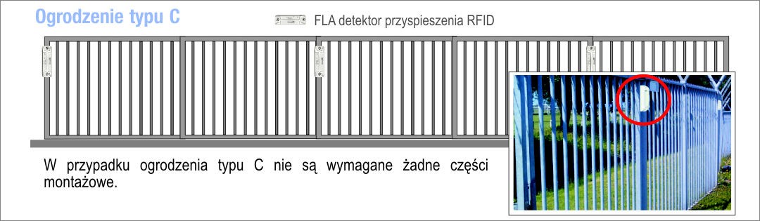 Rys. 4 - Rozmieszczenie detektorów FLA na ogrodzeniu typu C
