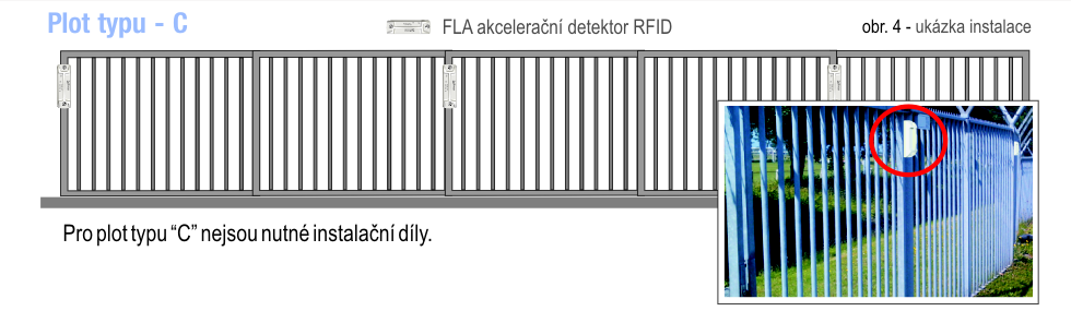 obr. 4 - Umístění detektorů FLA na plot typu C