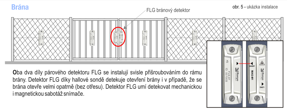 obr. 5 - Umístění detektorů FLG na bránu