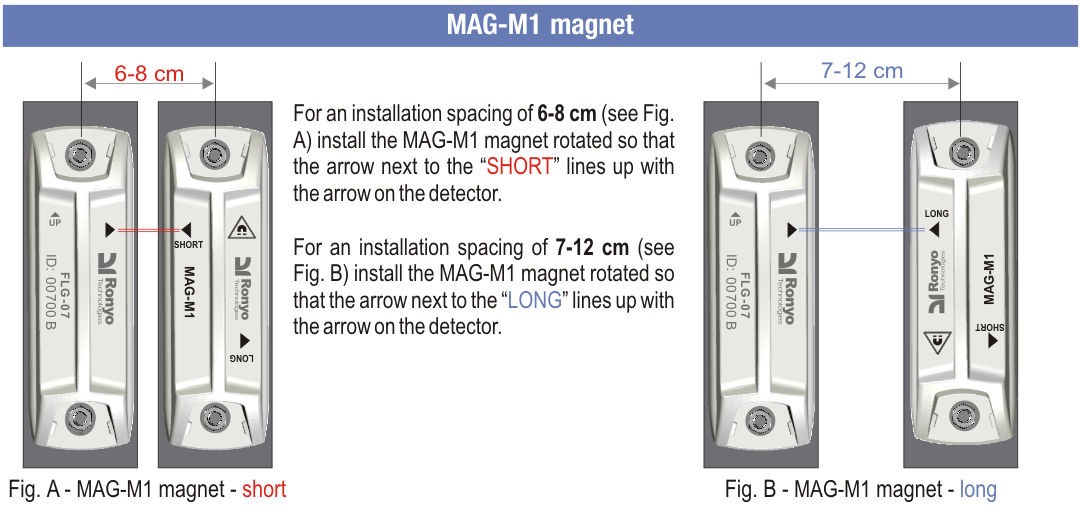 Fig. 5 - Working pitches of the FLG detector with MAG-M1 magnet