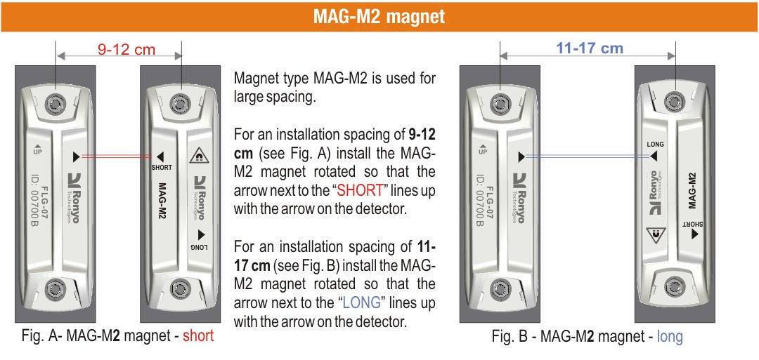 Fig. 6 - Working pitches of the FLG detector with MAG-M2 magnet